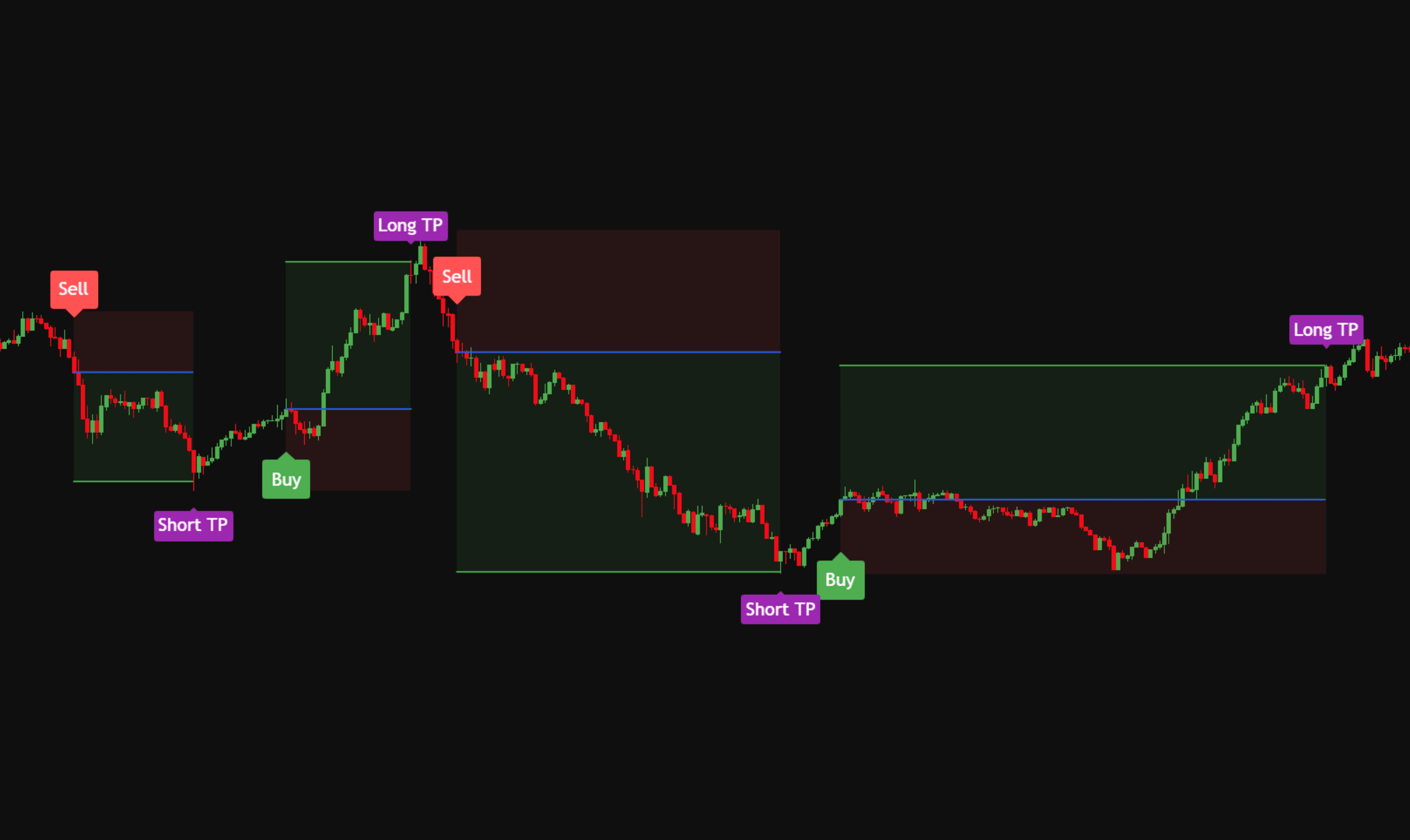 After Vix Algo