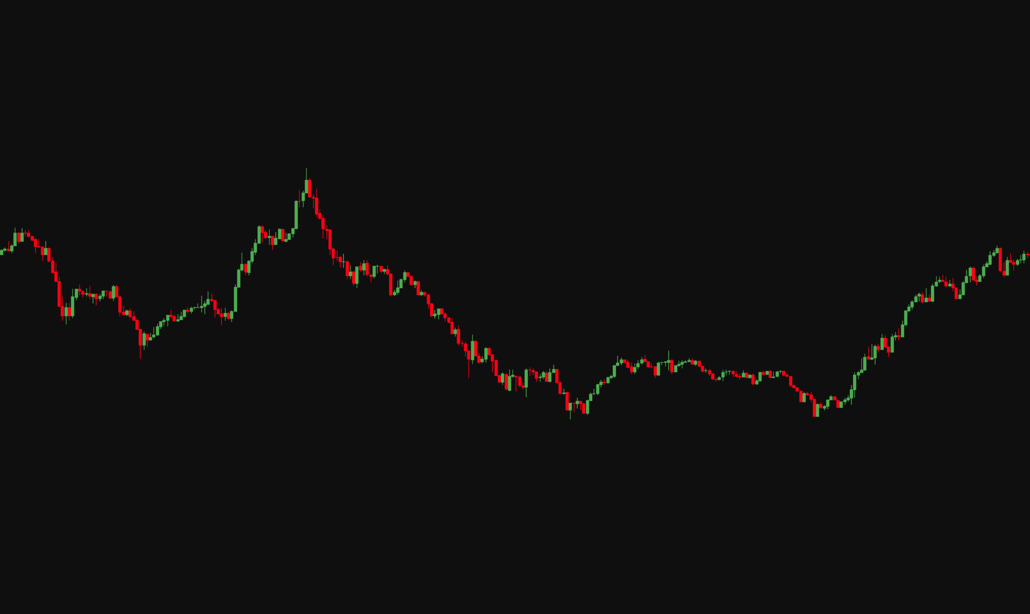 Before Vix Algo