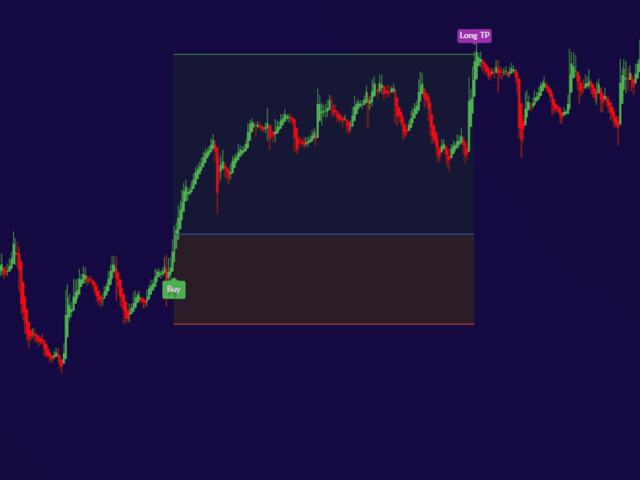 Take Profit & Stop Loss