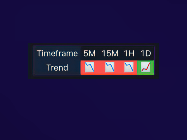 Trend Table
