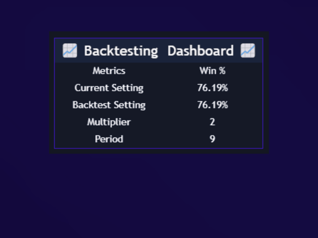 Self-Optimizing Settings